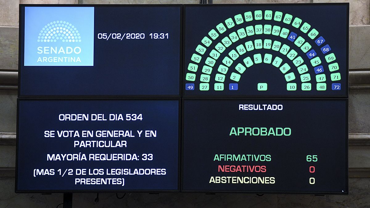 El Senado aprobó por unanimidad la ley de deuda externa.